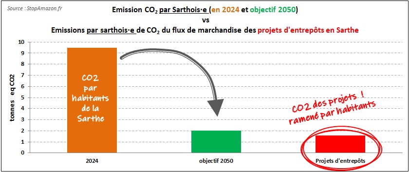 Entrepôts : un bilan carbone déplorable